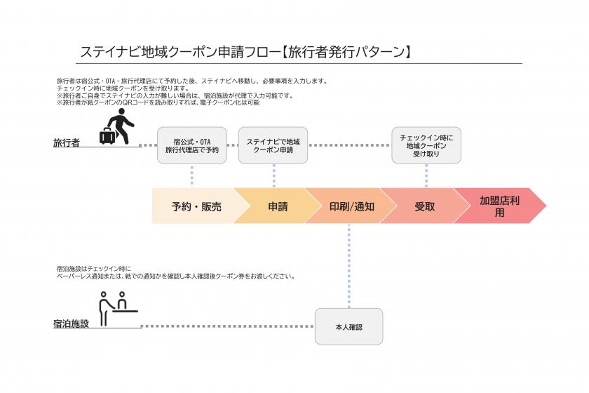 【みやぎ宿泊割キャンペーン】【全国旅行支援　地域限定クーポン付き】★最大7泊★キャンペーン専用宿泊プラン☆2名様限定♪＜食事なし＞