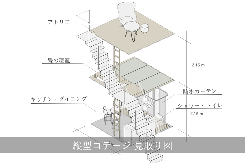 縦型コテージVC
