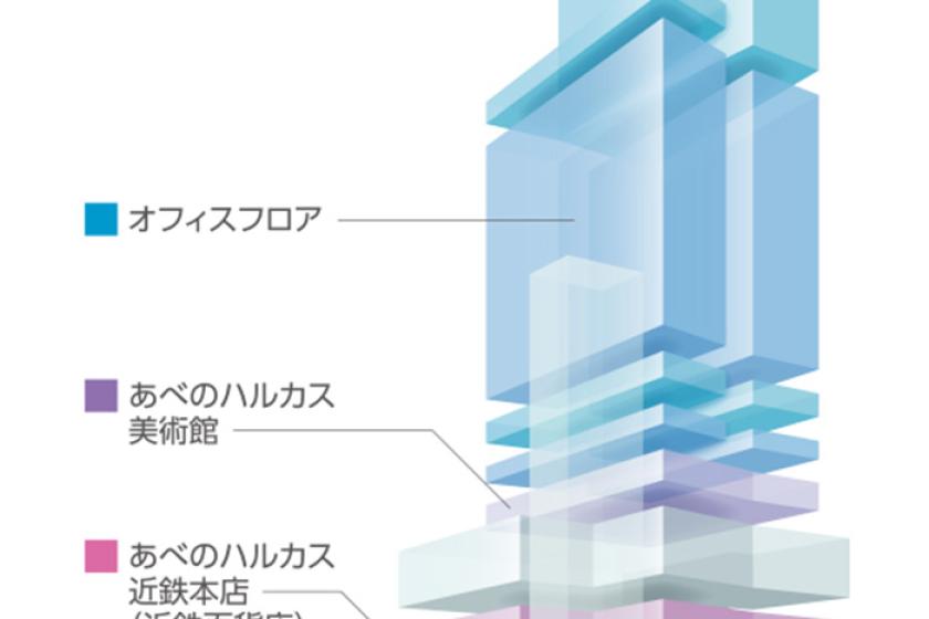 【ご宿泊者特典】ハルカス300（展望台）無料入場チケット付きプラン♪　《素泊まり》ホテルからバスで12分