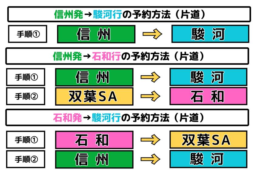 【GOGO信州特別便】信州発予約方法はこちらをご参照ください（期間：2025年8月1日～2025年10月31日まで）