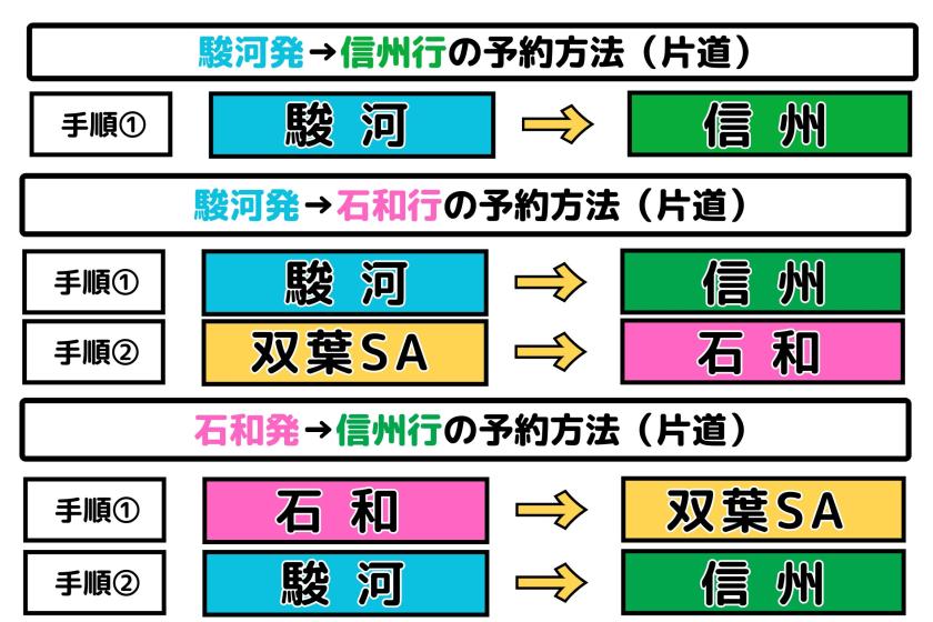 【GOGO信州特別便】駿河発予約方法はこちらをご参照ください（期間：2025年8月1日～2025年10月31日まで）