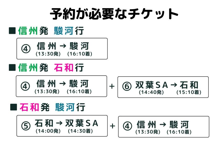 【GOGO信州特別便】信州発予約方法はこちらをご参照ください（期間：2025年8月1日～2025年10月31日まで）