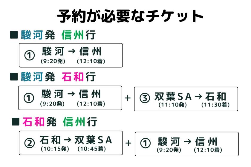 【GOGO信州特別便】駿河発予約方法はこちらをご参照ください（期間：2025年8月1日～2025年10月31日まで）