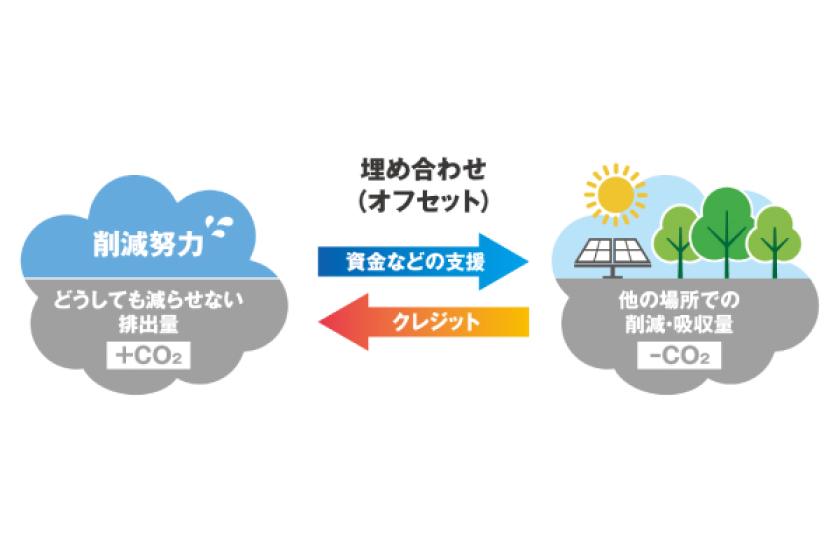 【CO₂ゼロSTAY®】地球にやさしい2連泊プラン～素泊り～